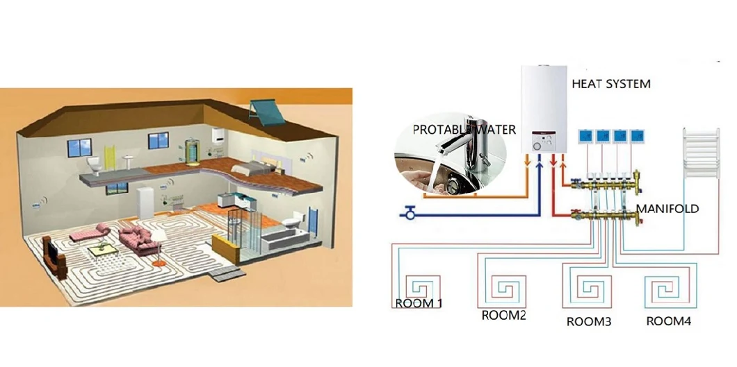 Stainless Steel/Brass Floor Heating Systems & Parts Manifold